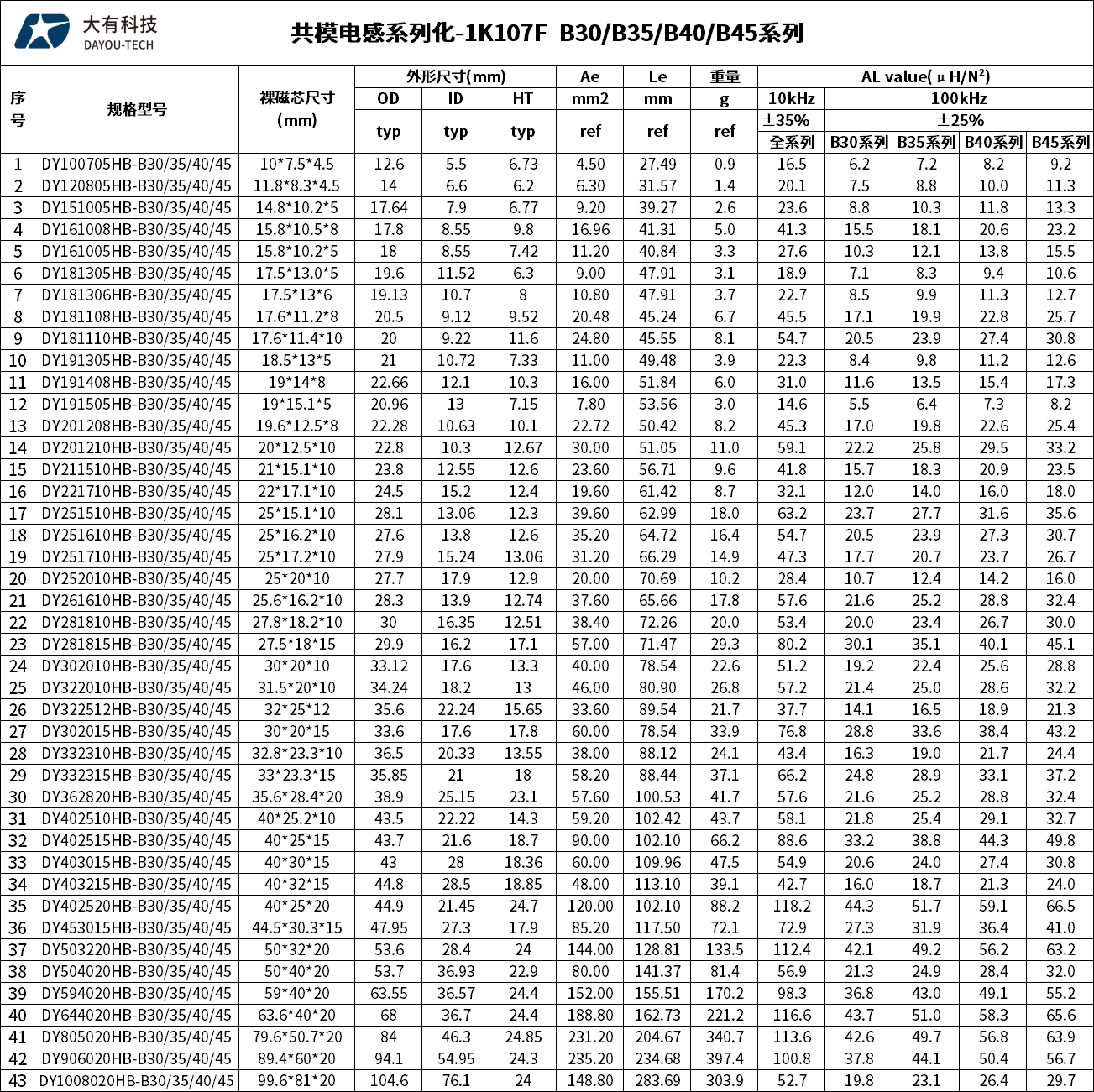 共模电感系列化 1K107 含B45系列 中文.png