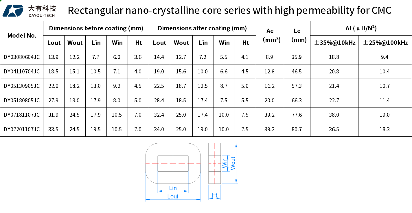 纳米晶高导矩形共模系列磁芯.png